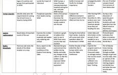 Multiple Intelligence Lesson Plans