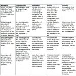 A Matrix Of Multiple Intelligences/bloom's Taxonomy