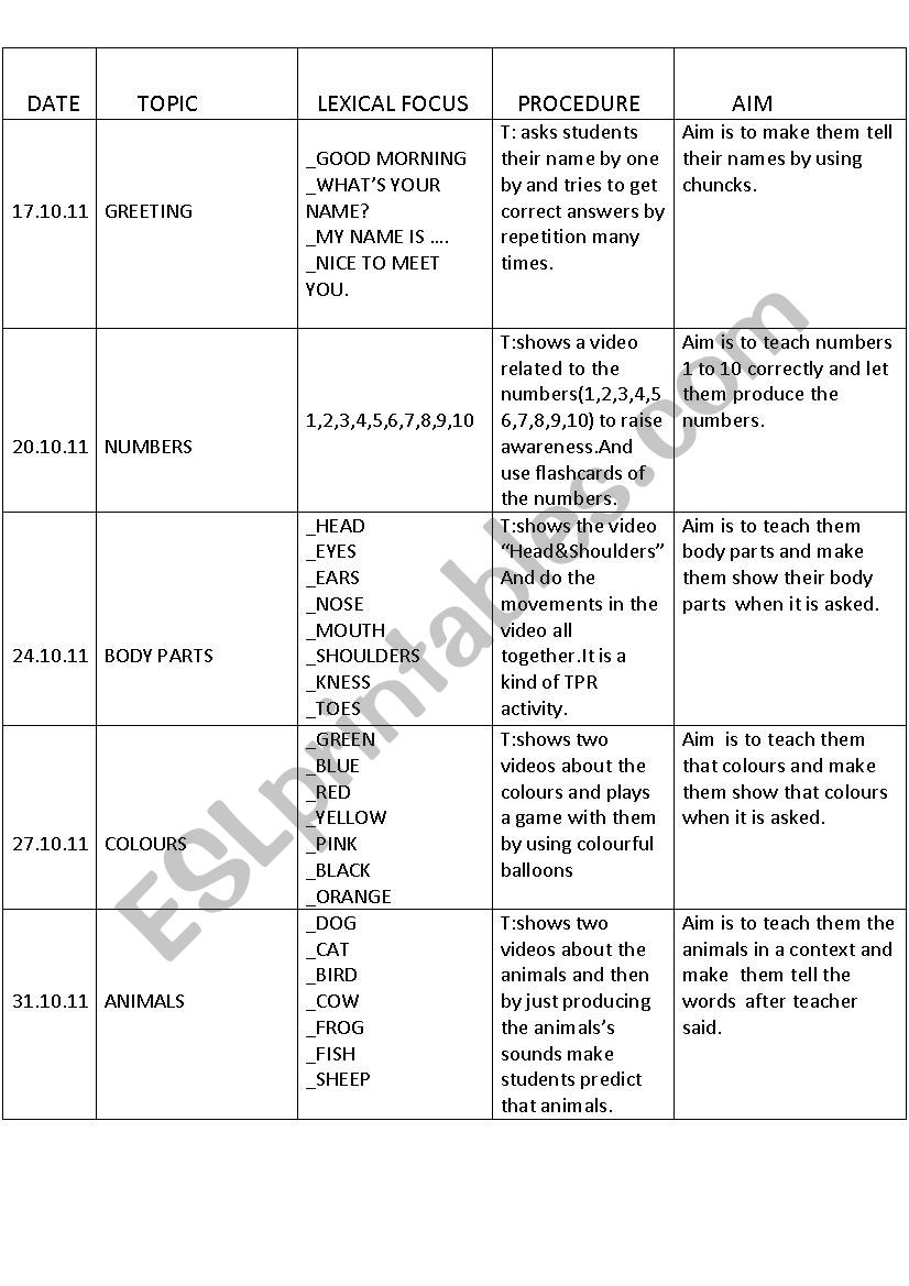 A Sample Lesson Plan For Preschool Kids - Esl Worksheetlnly