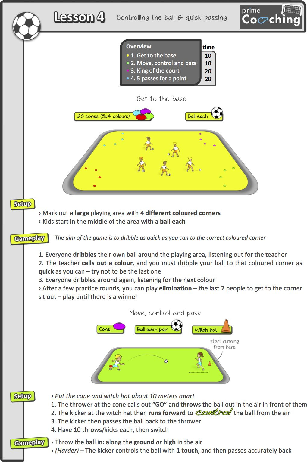 A Soccer Lesson To Try – &amp;#039;controlling The Ball And Quick