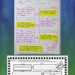 A Wrinkle In Time Activities | A Wrinkle In Time, Time