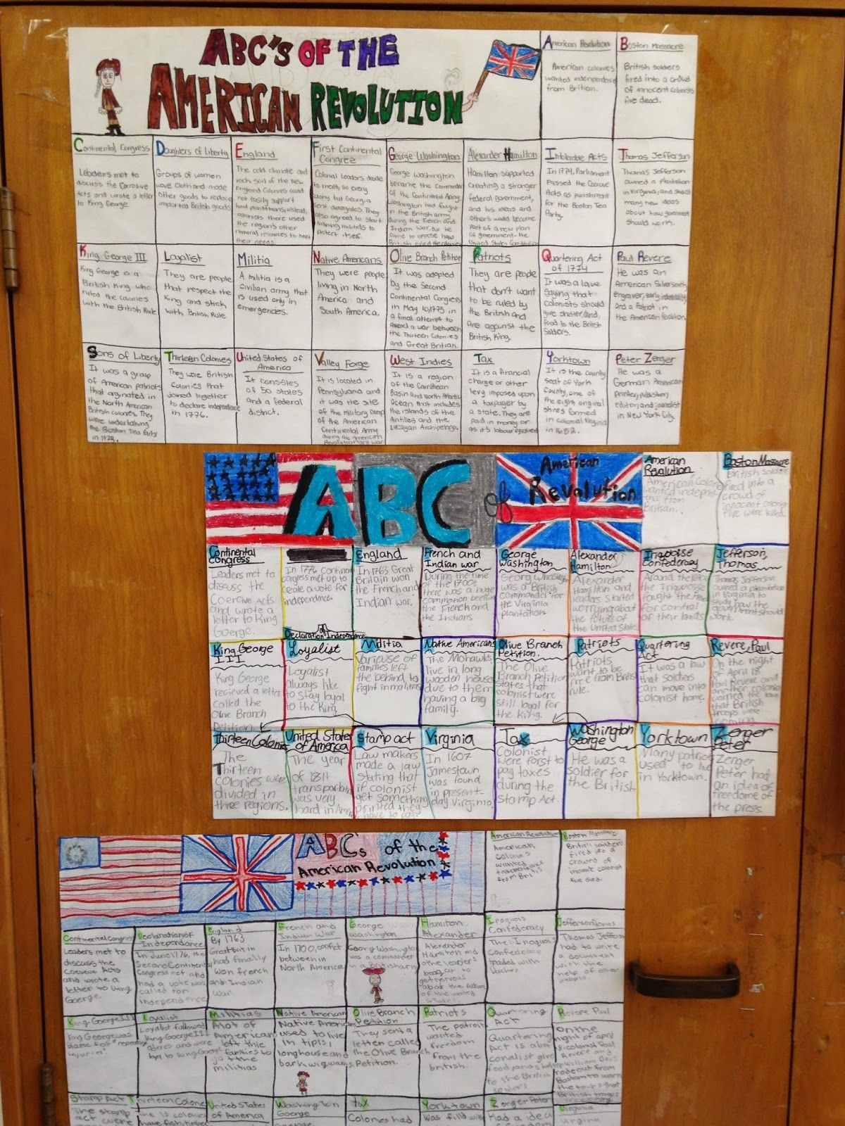 Abc&amp;#039;s Of The American Revolution (5Th Grade Wit And Whimsy