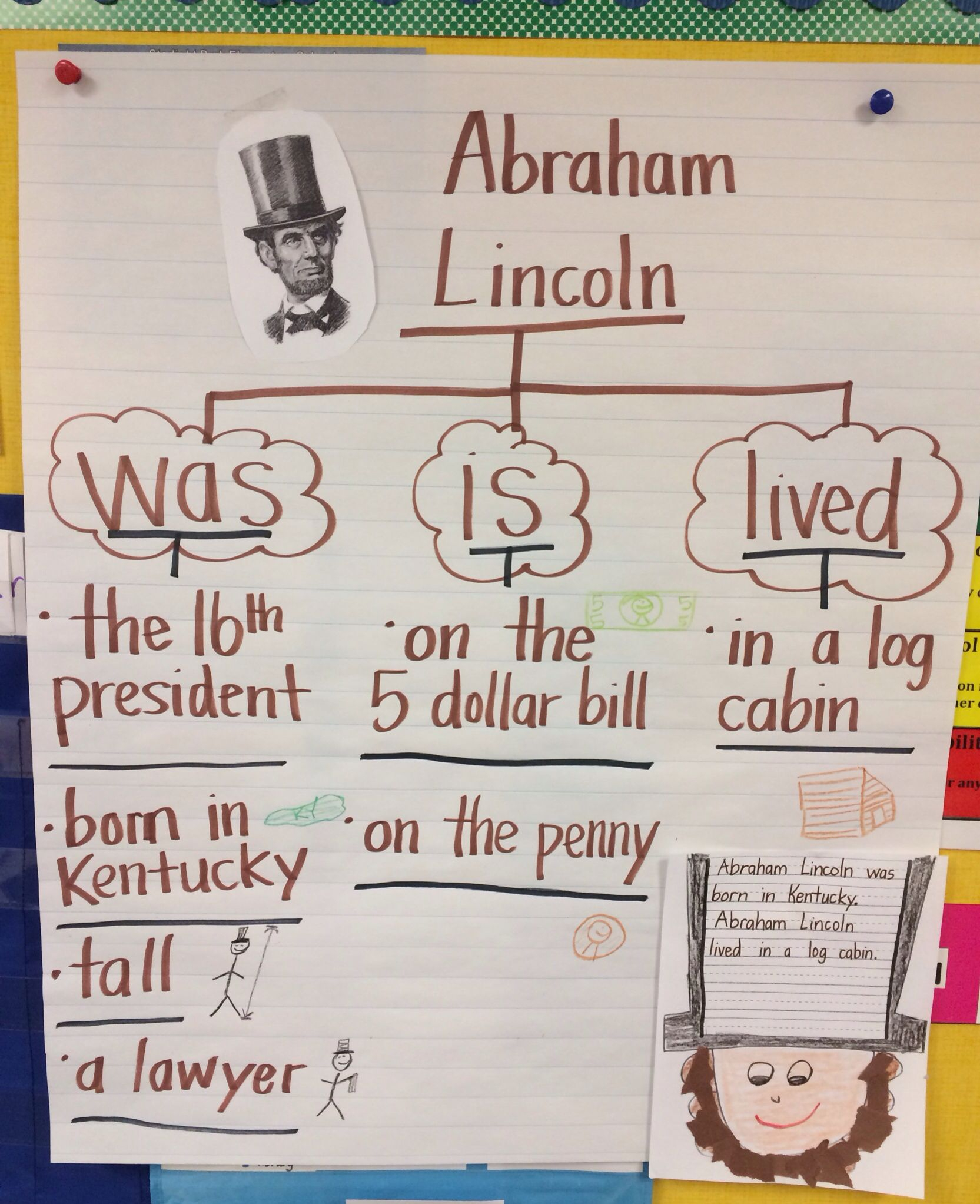 Abraham Lincoln Thinking Map | Informational Writing