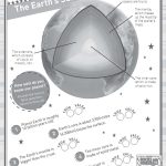 Activity Sheet   Learn About The Earth's Surface | Earth And