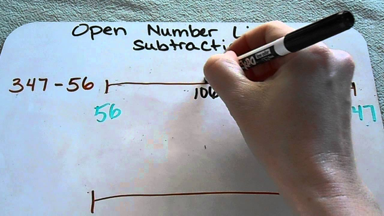 Adding And Subtracting With Open Numberline - Lessons - Tes