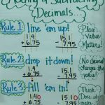 Adding & Subtracting Decimals Anchor Chart | Decimals Anchor