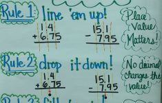 Adding Decimals Lesson Plans 5th Grade