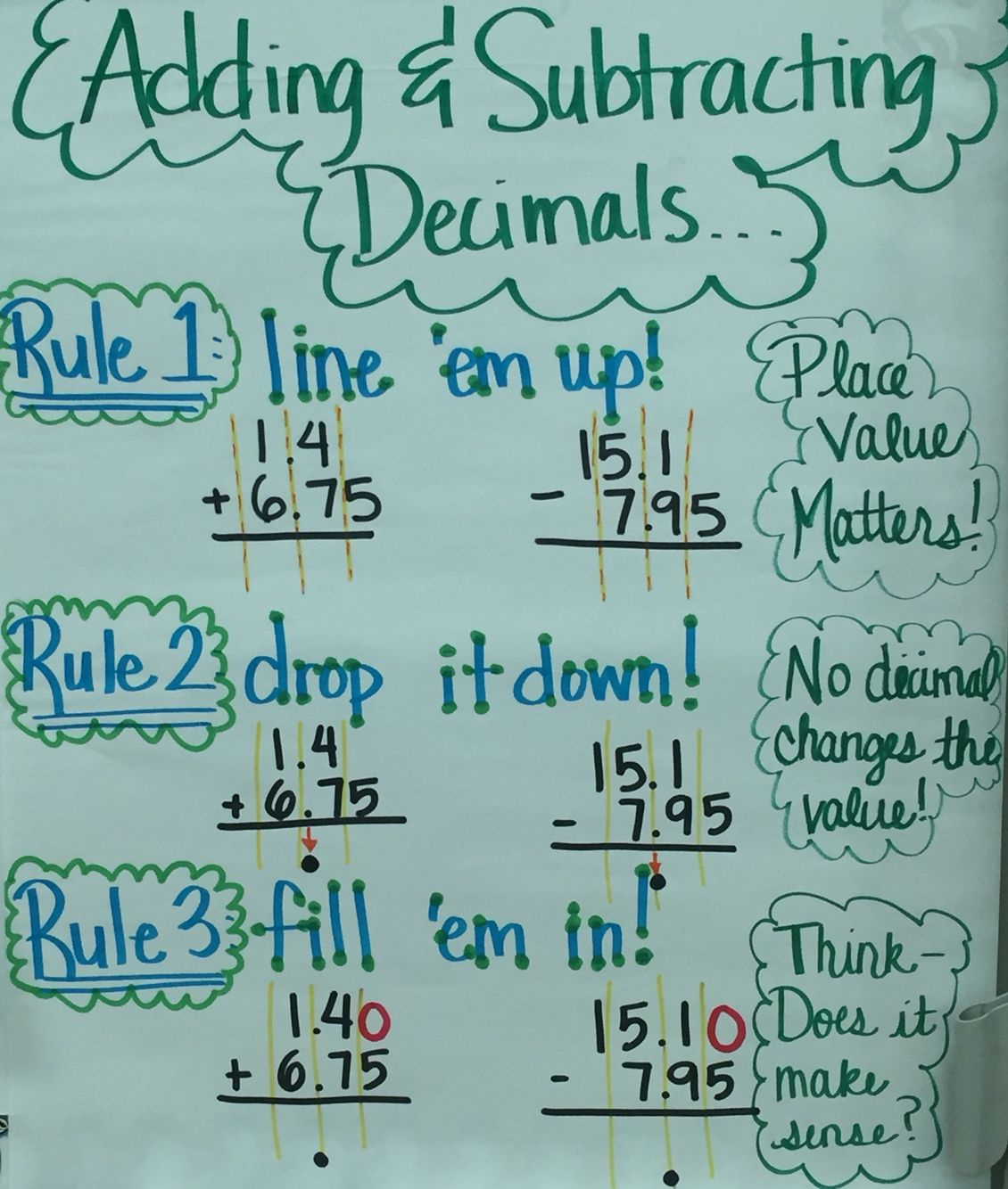 Adding &amp;amp; Subtracting Decimals Anchor Chart | Decimals Anchor