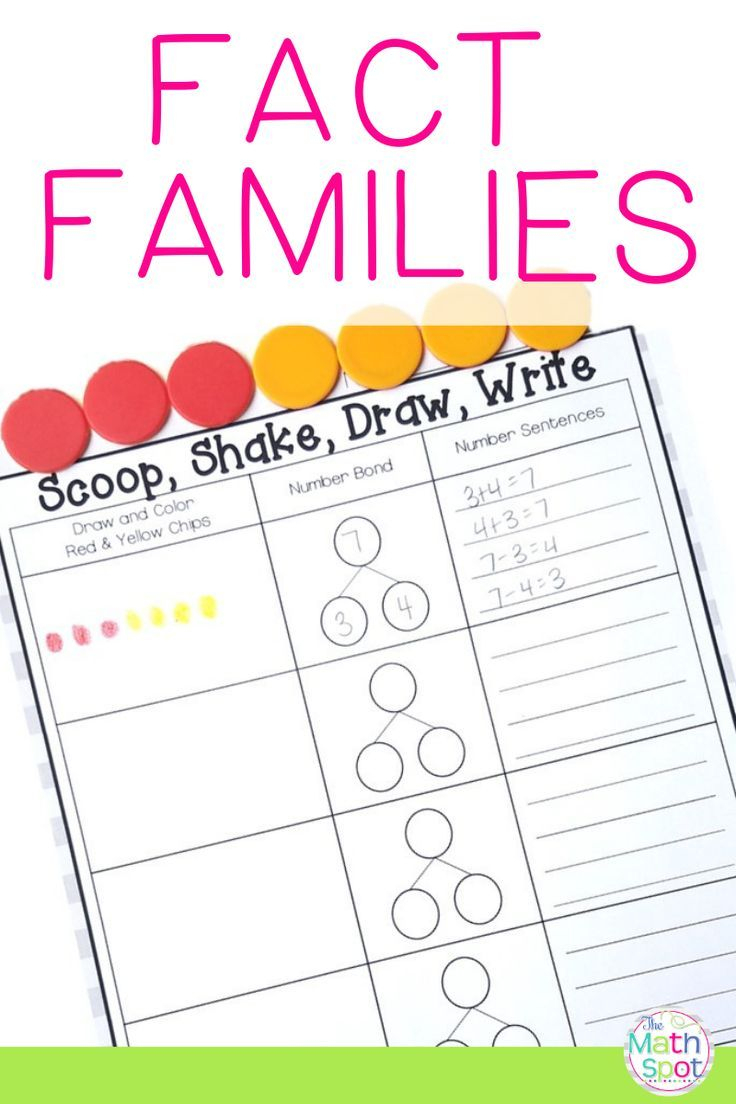 Addition And Subtraction Fact Families Unit | Fact Families