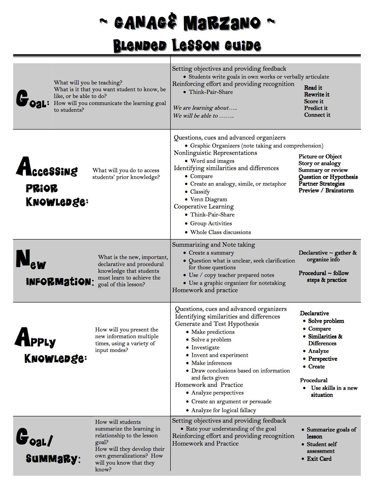 Alex Corbitt On | Lesson Plan Templates, Instructional