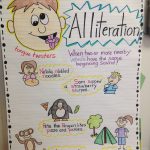 Alliteration 2Nd Grade School | Kindergarten Language Arts