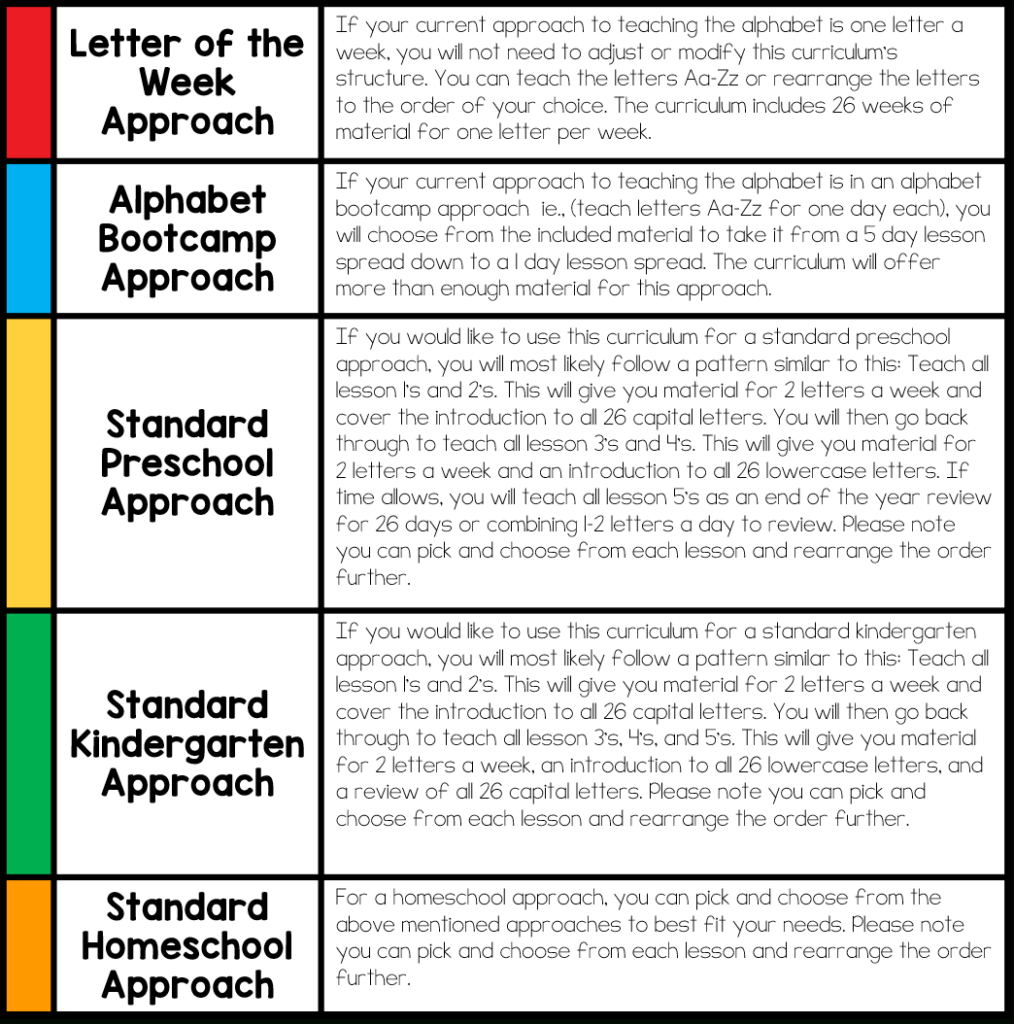 Alphabet Curriculum For The Preschool And Kindergarten