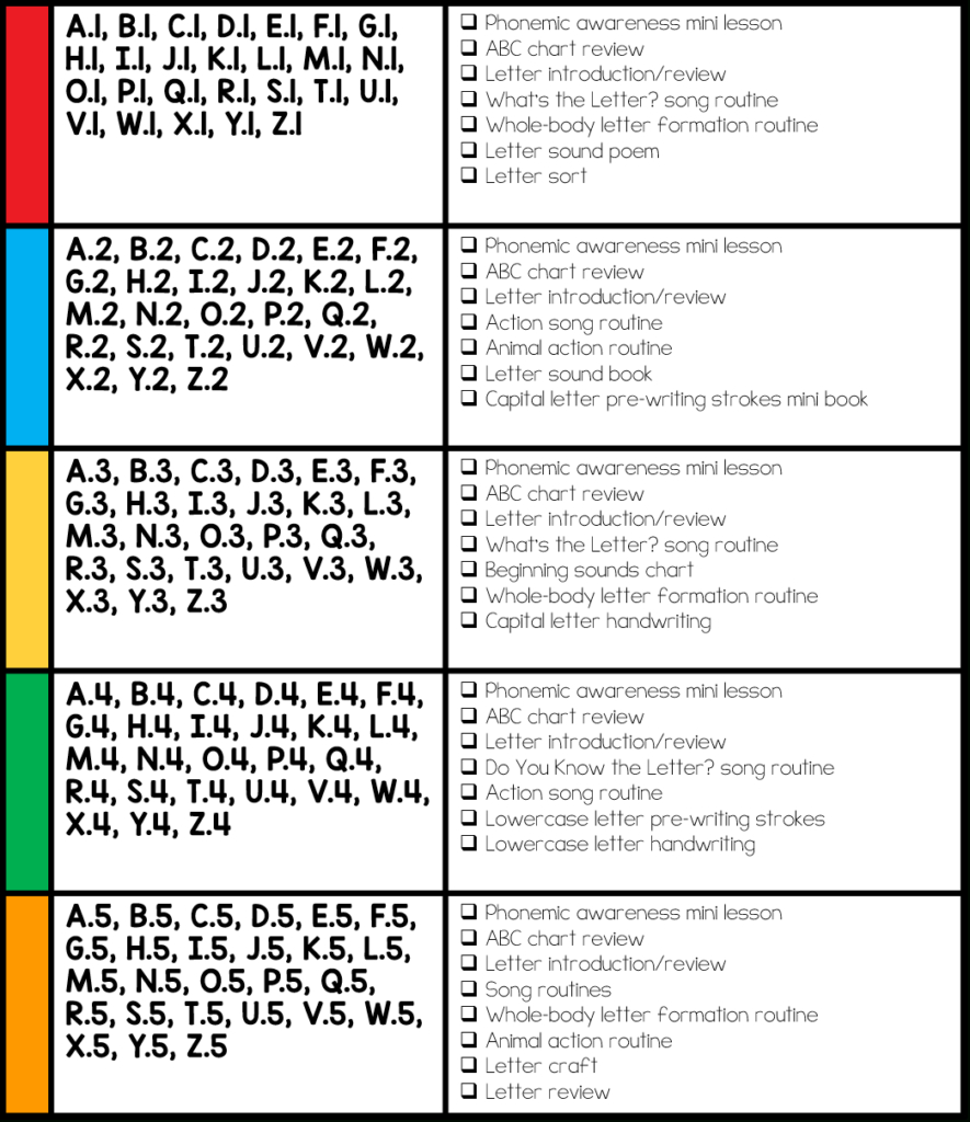 Alphabet Curriculum For The Preschool And Kindergarten