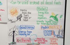 Solar Energy Lesson Plans 4th Grade