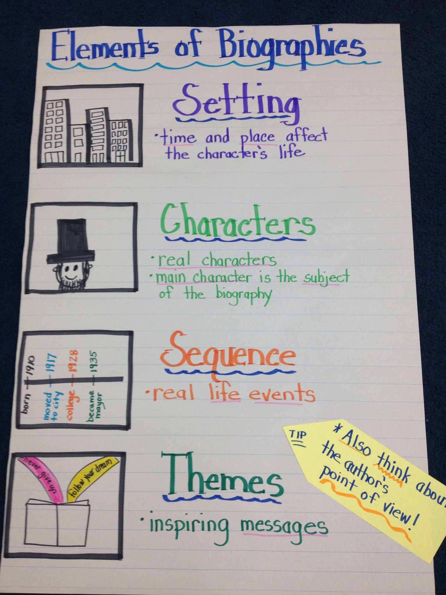Anchor Chart For Biography Unit (With Images) | Writing