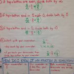 Anchor Chart For Simplifying Fractions  Doesn't Work 100% Of