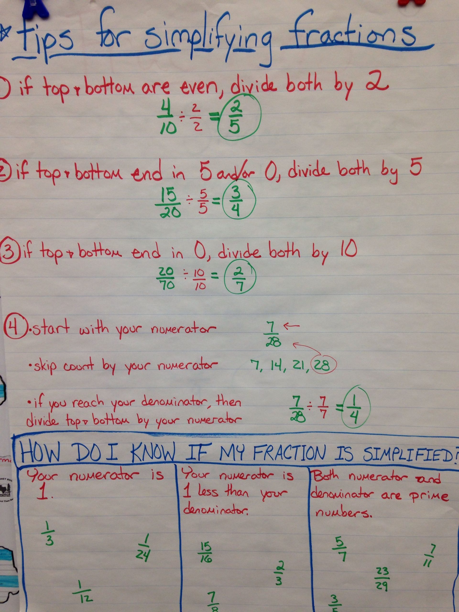 Anchor Chart For Simplifying Fractions- Doesn&amp;#039;t Work 100% Of