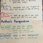 Anchor Chart For Teaching Students To Critique Author's