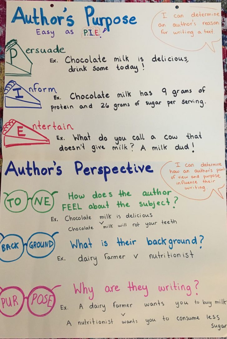 anchor-chart-for-teaching-students-to-critique-author-s-lesson-plans-learning