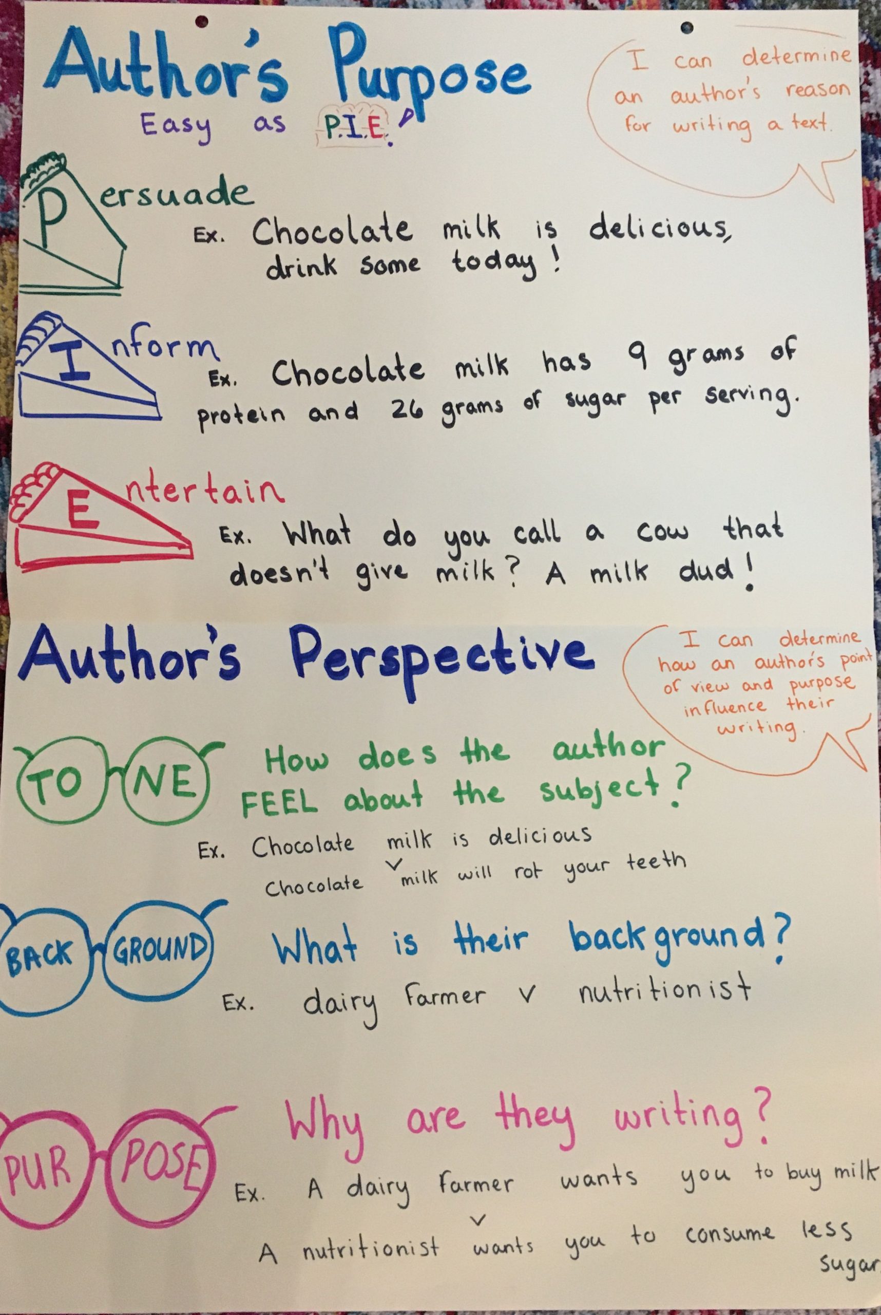 Anchor Chart For Teaching Students To Critique Author&amp;#039;s