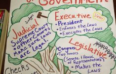 Branches Of Government Lesson Plan 5th Grade