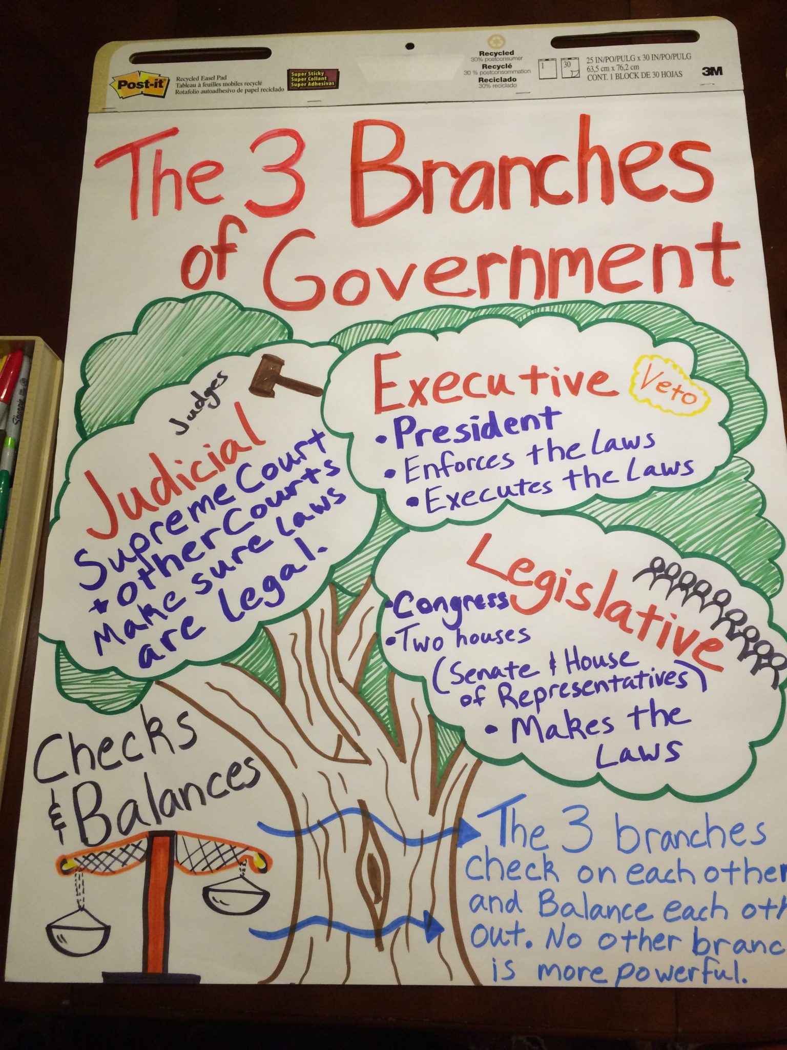 anchor-chart-for-the-branches-of-government-3rd-grade-lesson