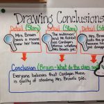 Anchor Chart For Third Grade Drawing Conclusions | Drawing