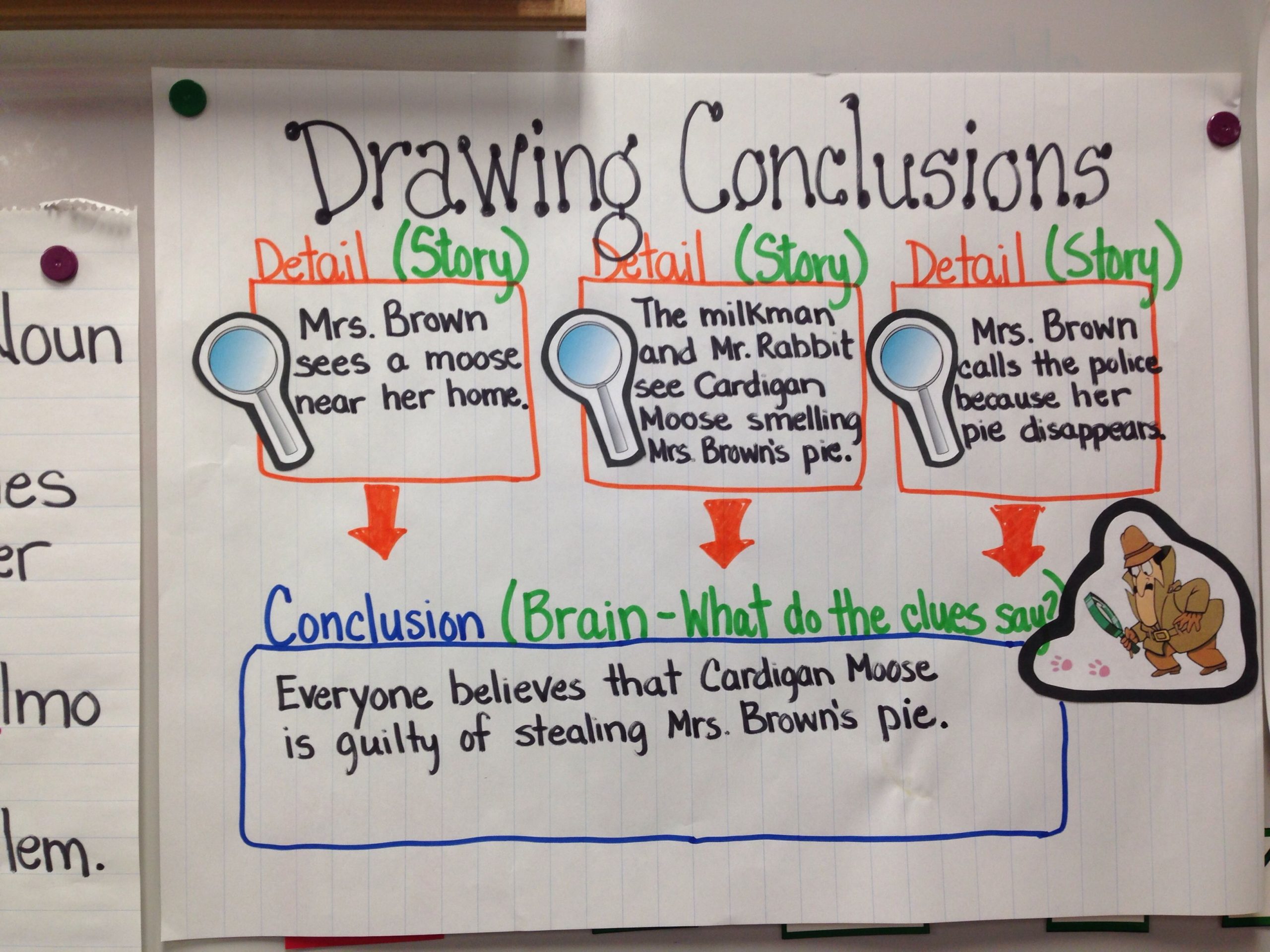 Anchor Chart For Third Grade Drawing Conclusions | Drawing