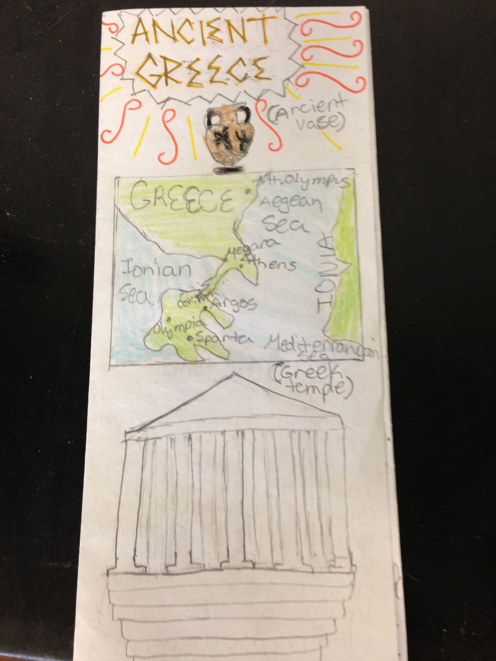 Ancient Greece Travel Brochure: Students Created A Brochure