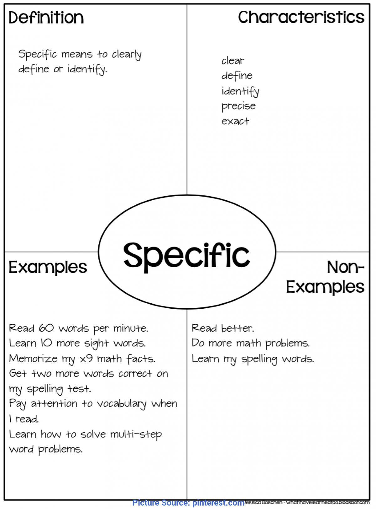 Are You Smart? Goal Setting Lessons | Goal Settings, Student