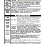 Art Lesson Plan Template | Bloom S Taxonomy Lesson Planner