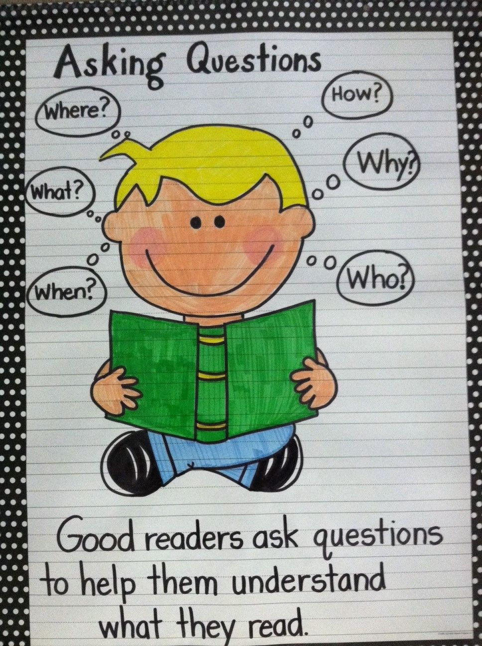 Asking Questions Anchor Chart | Kindergarten Anchor Charts