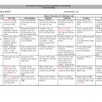 Assignment Grid For A Coral Reef Unit, Grades 5 & 6