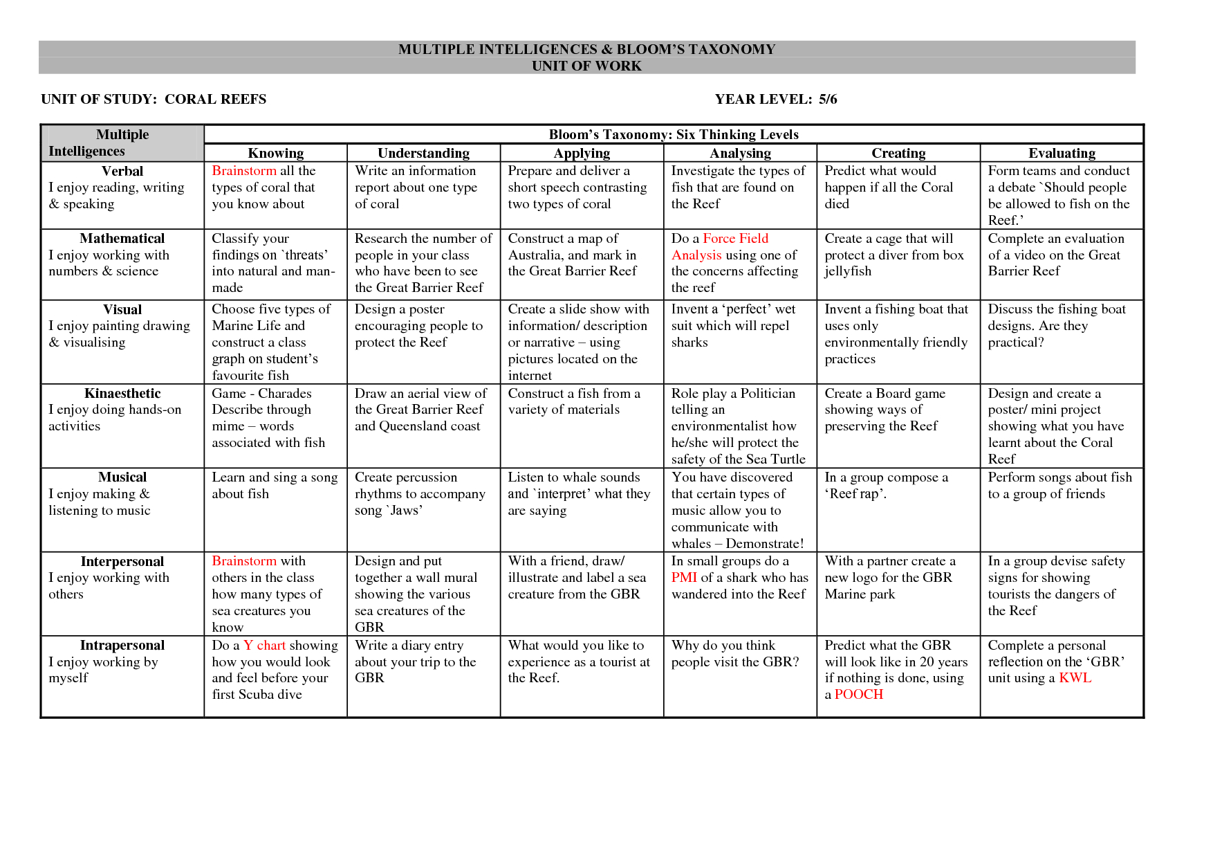 Assignment Grid For A Coral Reef Unit, Grades 5 &amp;amp; 6