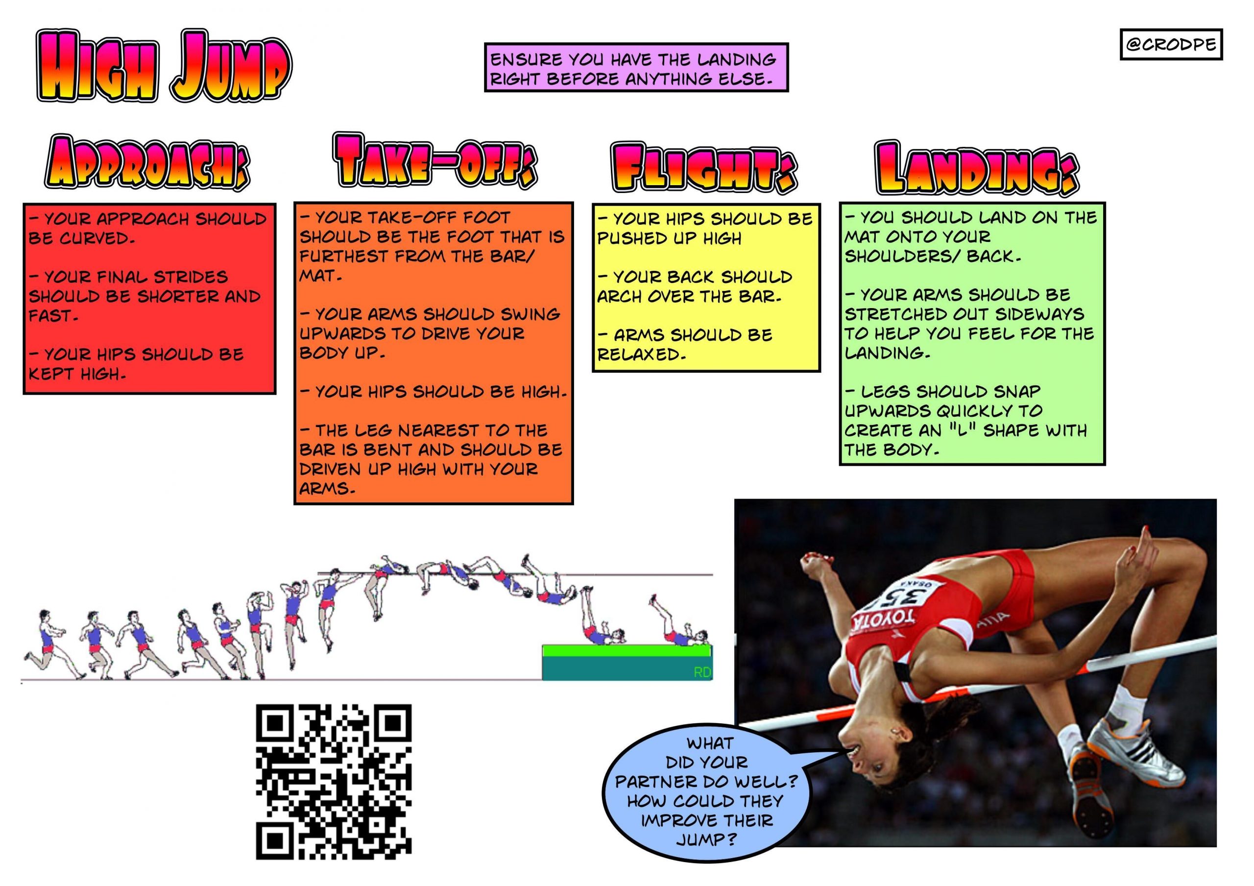 Athletics Technique Teaching Cards@crodpe | Teaching, Pe