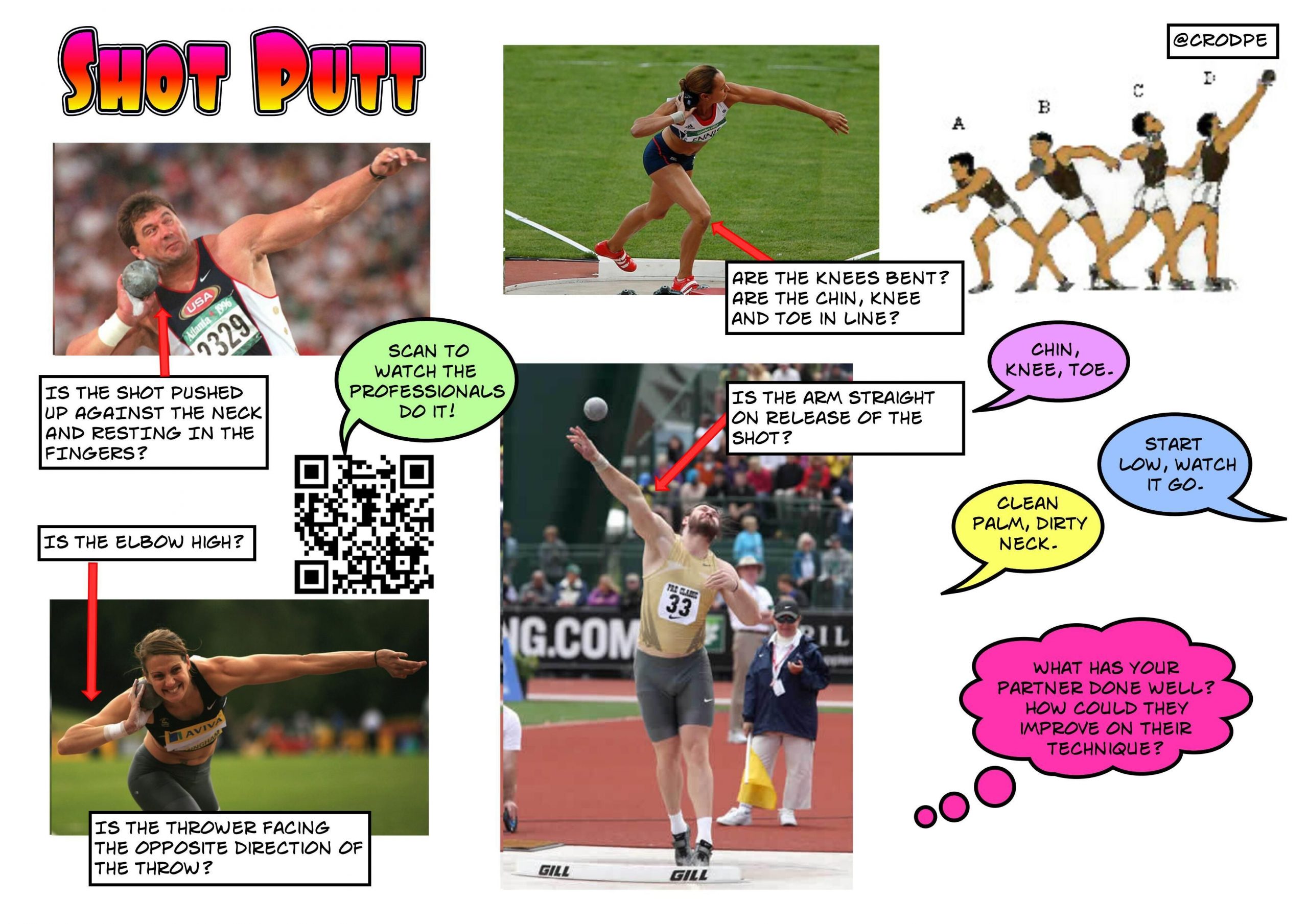 Athletics Technique Teaching Cards@crodpe | Teaching