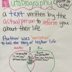 Autobiography Anchor Chart … | Autobiography Anchor Chart