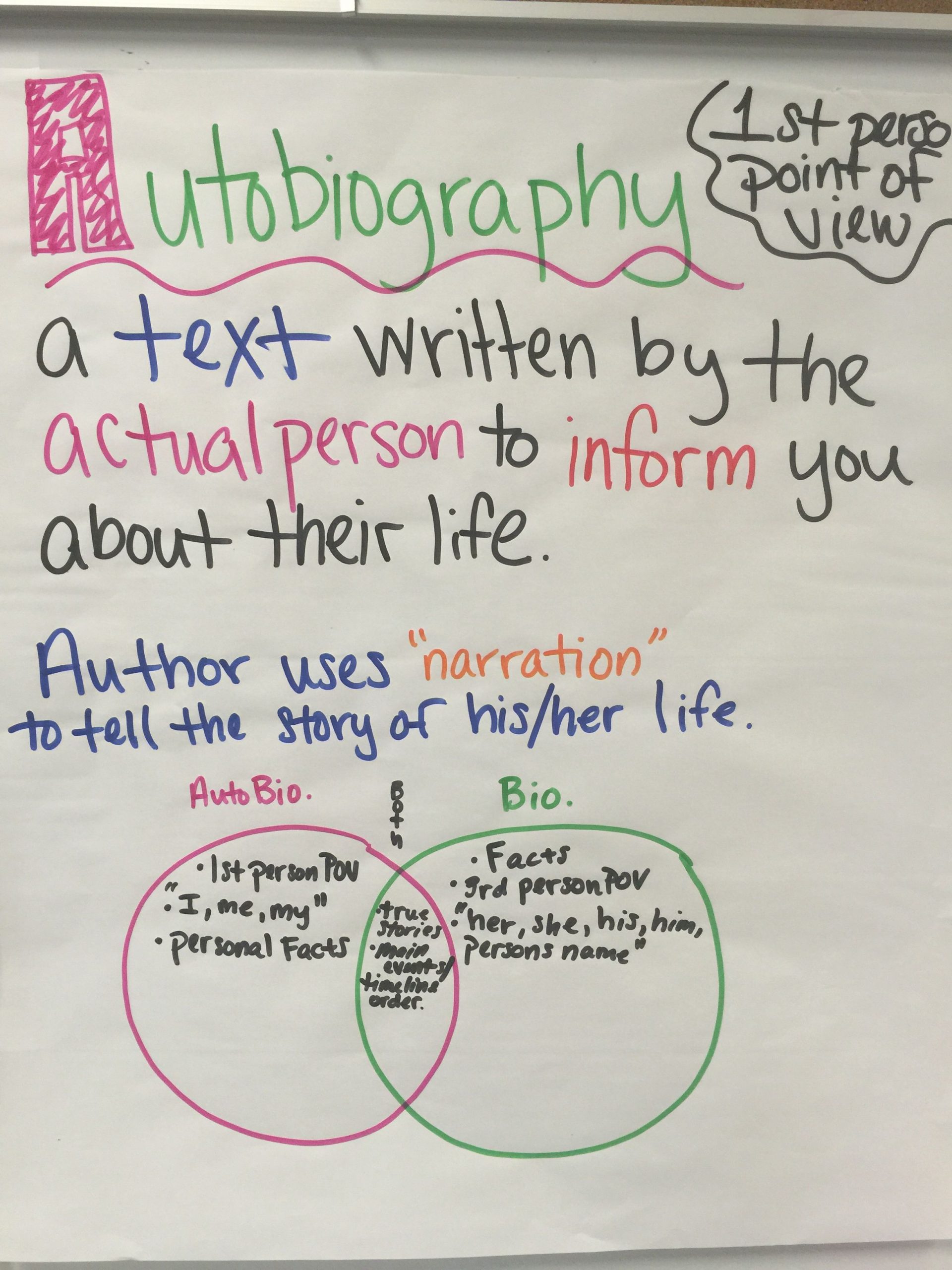 Autobiography Anchor Chart … | Autobiography Anchor Chart