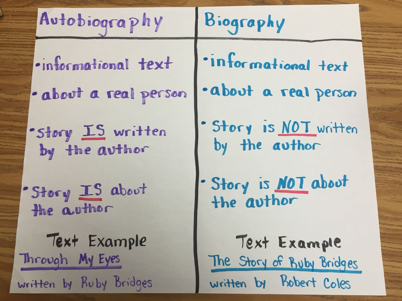 Autobiography Vs. Biography Here&amp;#039;s A Quick Reference Anchor