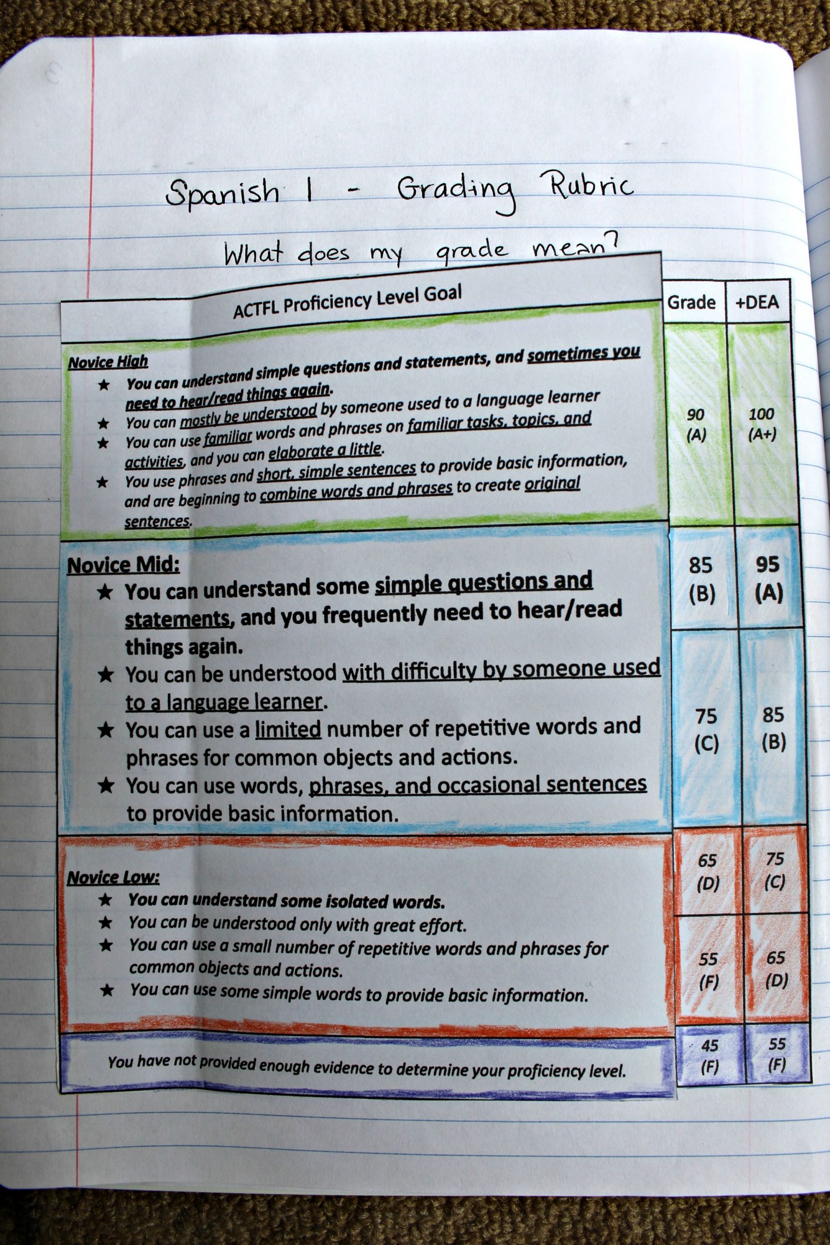 Back To School Plans: First Two Weeks Of Spanish Class