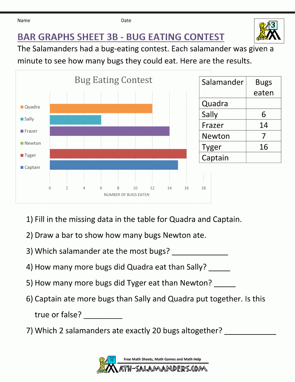 Bar Graphs 3Rd Grade