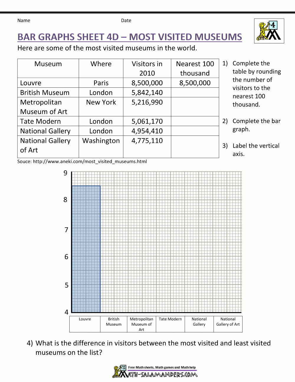 Bar Graphs 4Th Grade