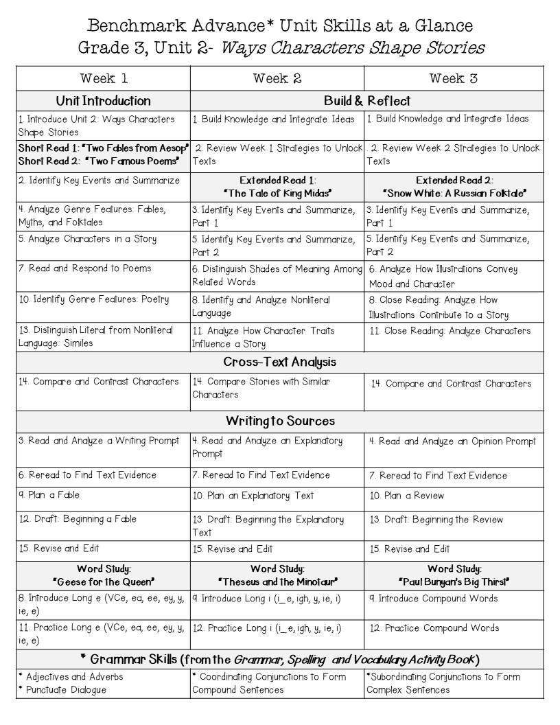 Benchmark Advance Grade 3 Unit Skills-At-A-Glance