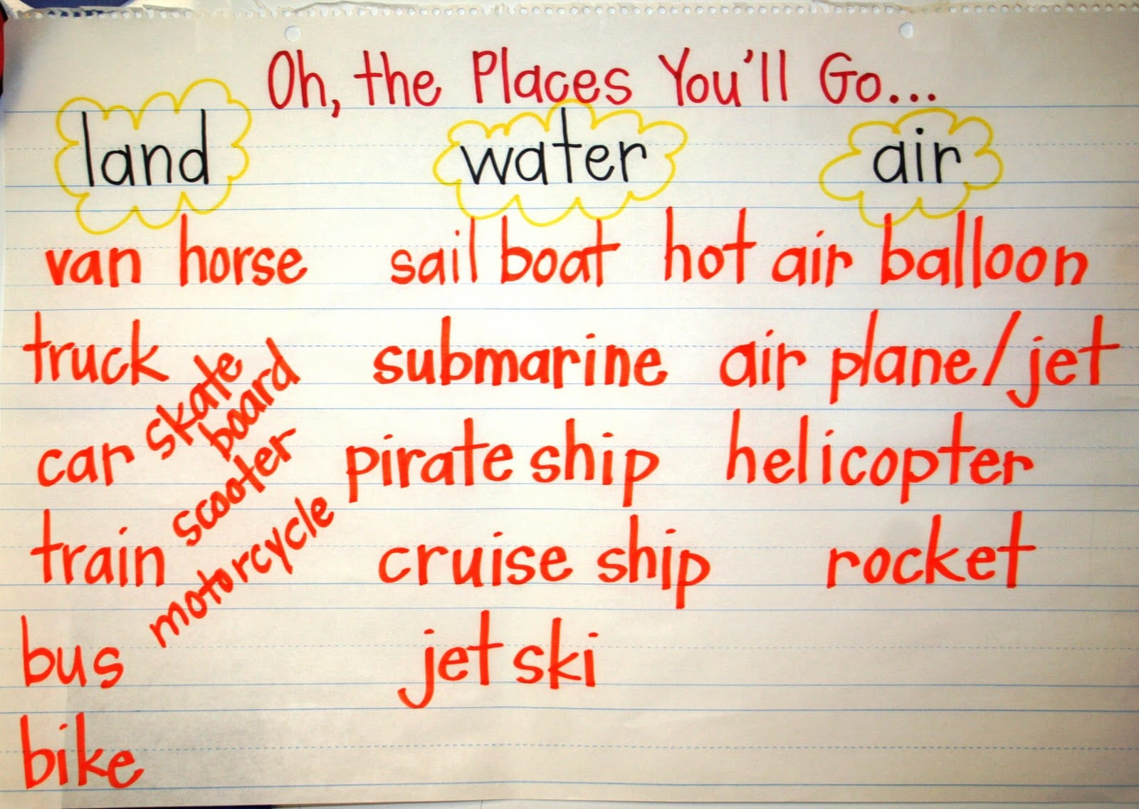 Best Oh The Places You&amp;#039;ll Go Activities For The Classroom