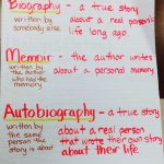 Biogeography Memoir And Autobiography Anchor Chart | Memoir