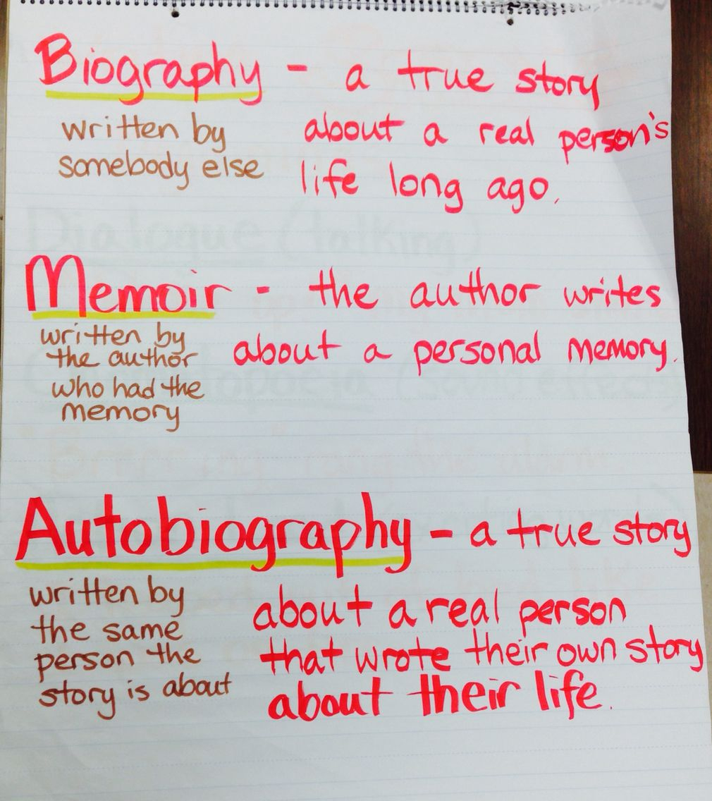 Biogeography Memoir And Autobiography Anchor Chart | Memoir