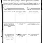 Biography Project {Grades 2 5} | Biography Project, 3Rd