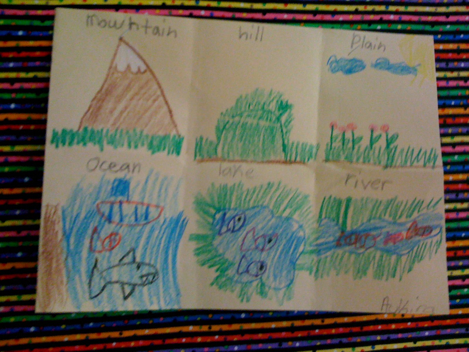 Bishop&amp;#039;s Blackboard: A First Grade Blog: Landforms And