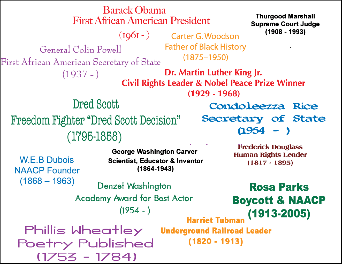 Black History Month » Resources » Surfnetkids