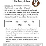 Bossy R: Er, Ir, Ur, Ar, Or (With Images) | Phonics Words